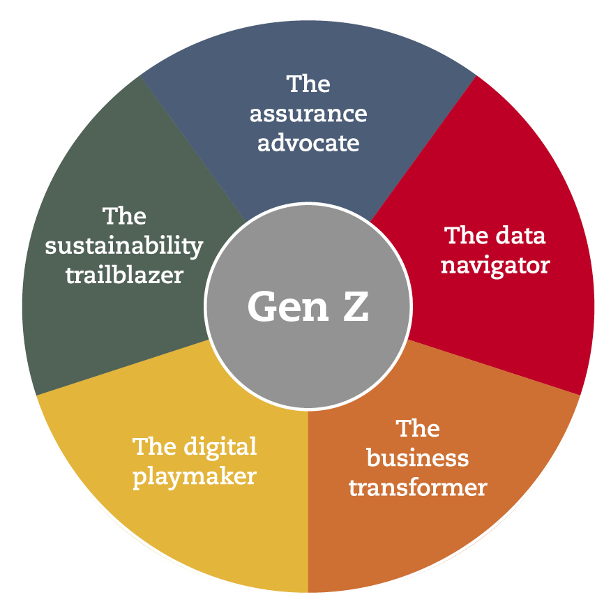 Groundbreakers Gen Z and the future of accountancy ACCA Global